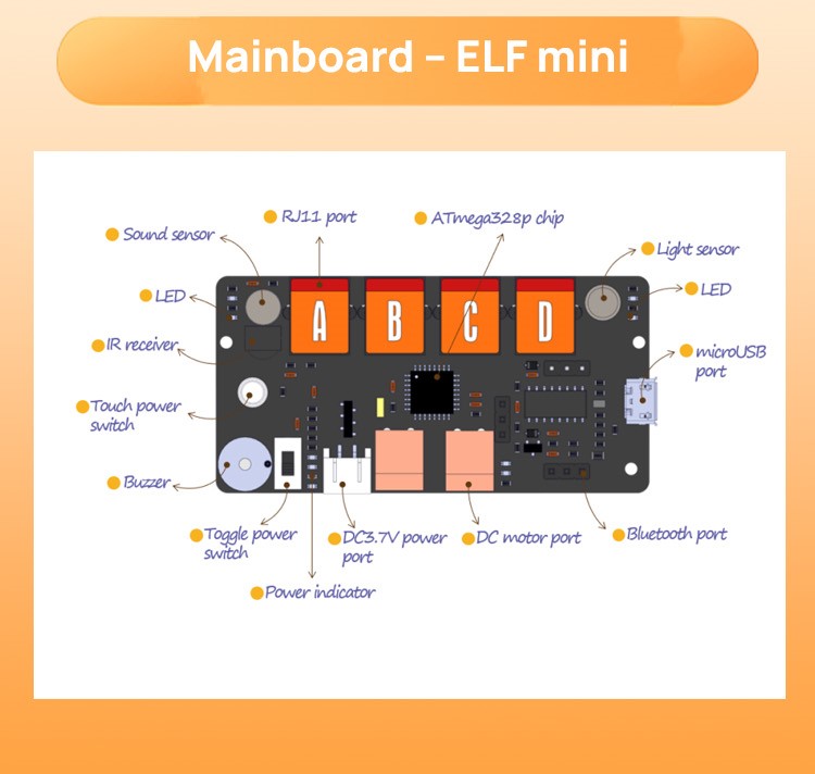 Kit Detail 4