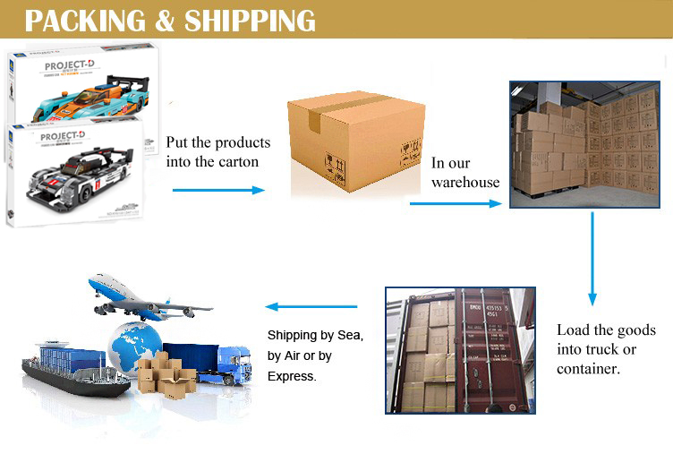 Packing & Delivery Image