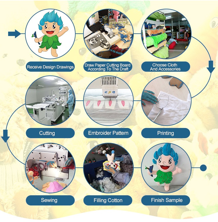 Product Line Diagram