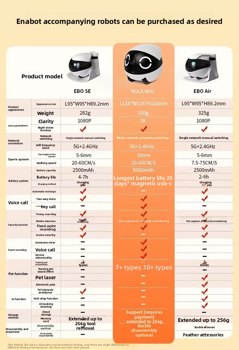 Pet Monitor Feature Image 1