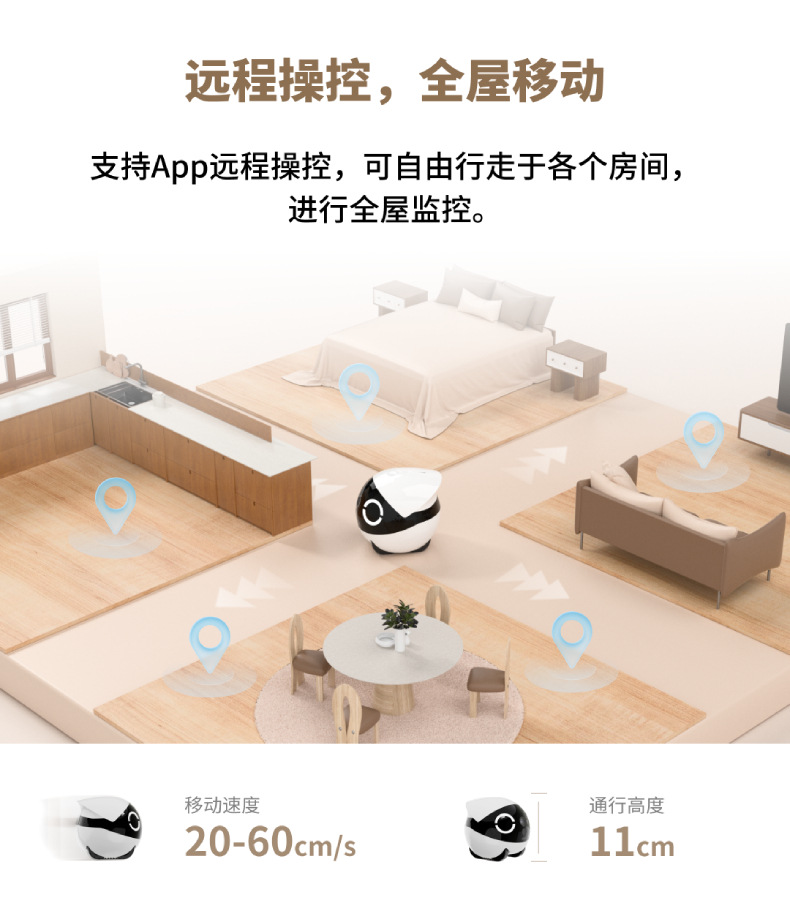 Pet Monitor Feature Image 19