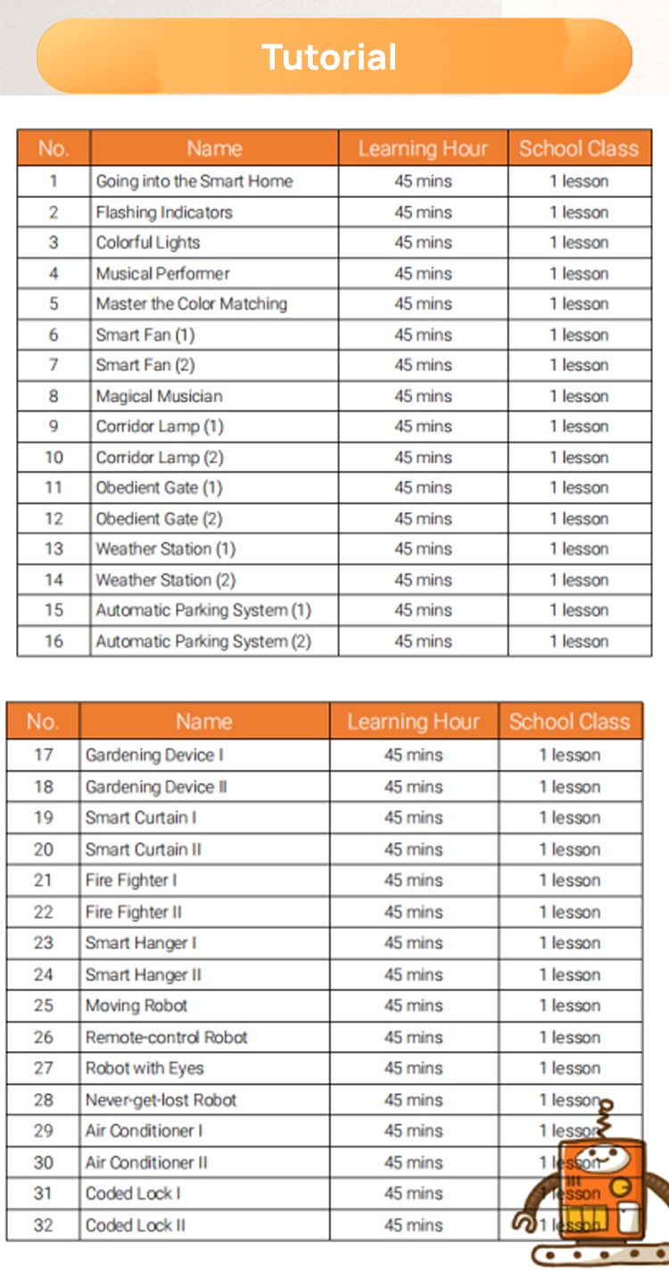 Kit Detail 6