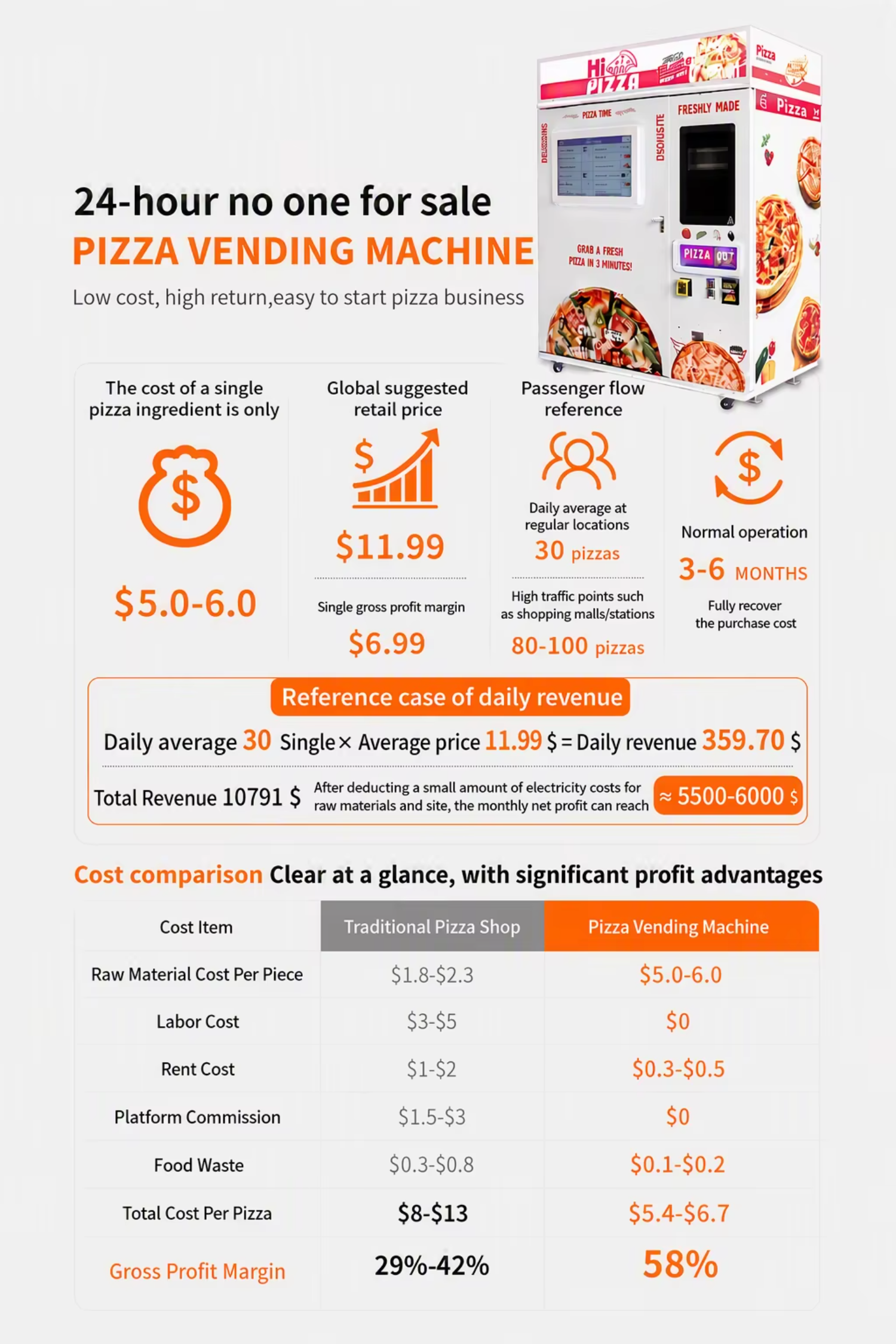 IPLAYSMART Auto Express Cartoon Pizza Vending Robot with Infrared Oven Intelligent Pizza Machine Pizza Vending Machine