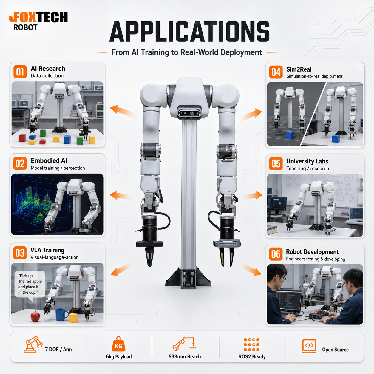 Foxtechrobot Open-Source 27-DOF Dual-Arm Robot Agility A2 Flex With VR Teleoperation For Embodied AI Research And Robot Learning