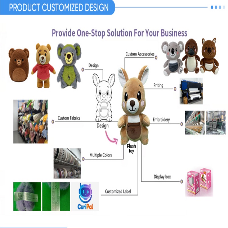 Cute Huggable Custom Ai Emotional Plush Bear Programmable Talking Bear Wholesale for Kids Gift Collection CuriPal CPAI-003C