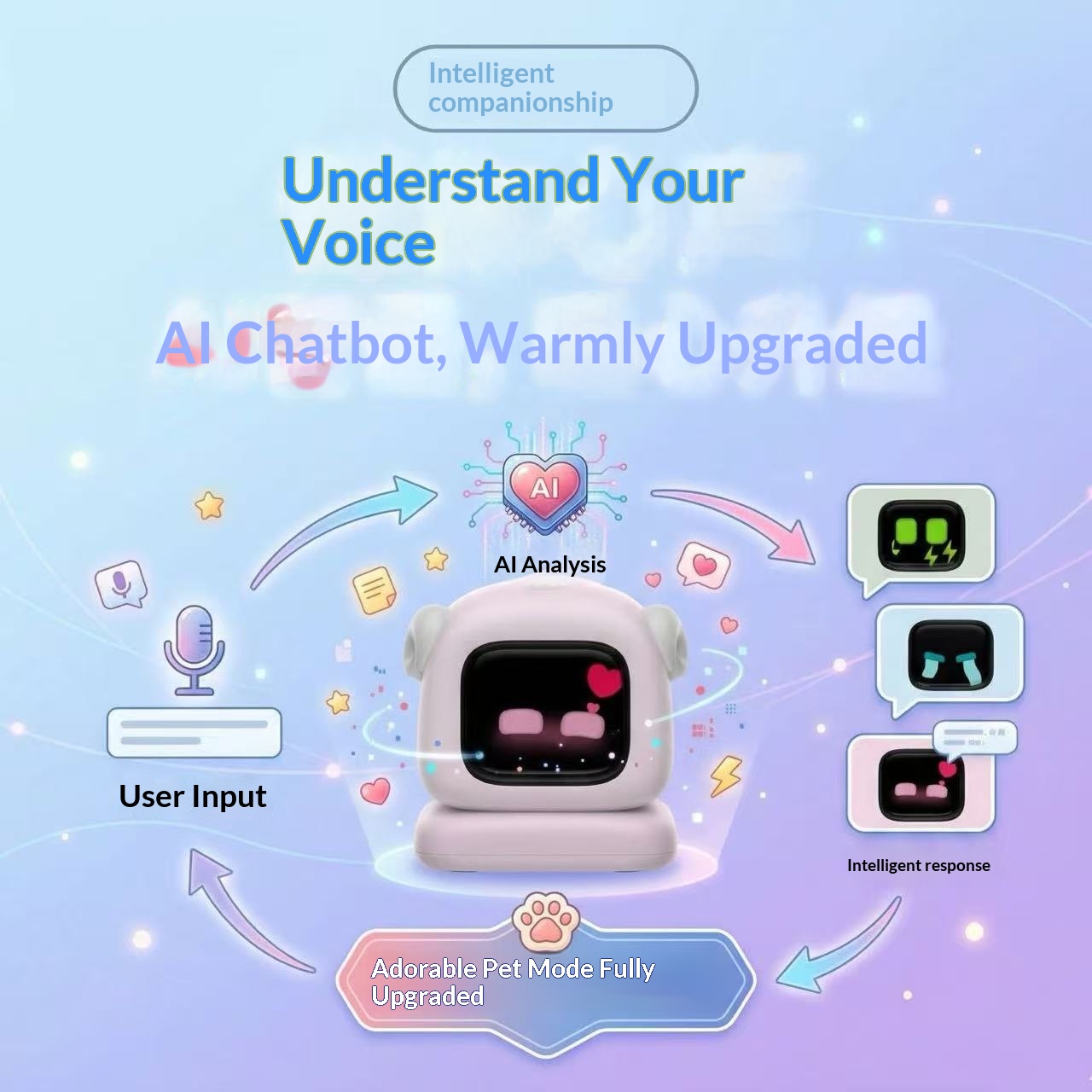 New Smart AI Robot with WIFI Dual-mode Voice Interaction Dynamic Expressions Emotional Companionship Multiple Functions China